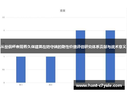 从世俱杯表现看久保建英在防守端的隐性价值评估研究体系贡献与战术意义