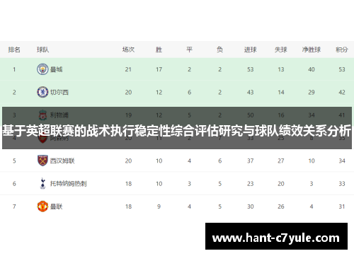 基于英超联赛的战术执行稳定性综合评估研究与球队绩效关系分析 基于英超联赛的战术执行稳定性综合评估研究与球队绩效关系分析