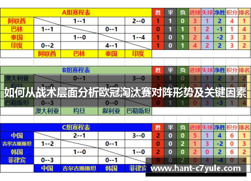 如何从战术层面分析欧冠淘汰赛对阵形势及关键因素 如何从战术层面分析欧冠淘汰赛对阵形势及关键因素