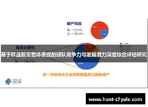 基于欧战新军整体表现的球队竞争力与发展潜力深度综合评估研究