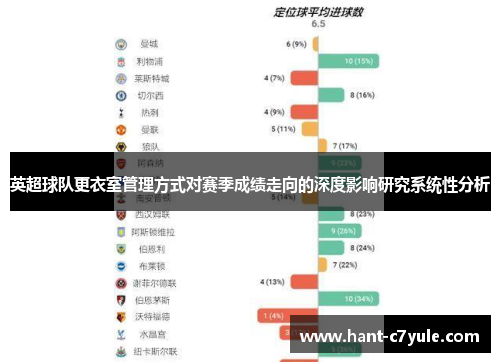 英超球队更衣室管理方式对赛季成绩走向的深度影响研究系统性分析 英超球队更衣室管理方式对赛季成绩走向的深度影响研究系统性分析